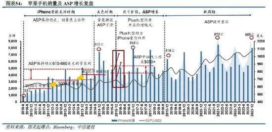侧AI产业链投资前景m6米乐中信建投：端