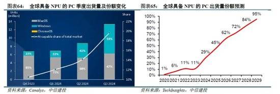侧AI产业链投资前景m6米乐中信建投：端(图2)