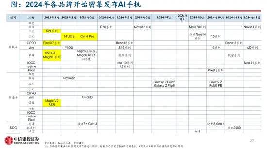 侧AI产业链投资前景m6米乐中信建投：端(图3)