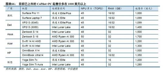 侧AI产业链投资前景m6米乐中信建投：端(图4)
