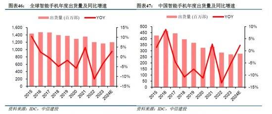 侧AI产业链投资前景m6米乐中信建投：端(图7)