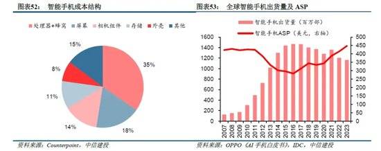 侧AI产业链投资前景m6米乐中信建投：端(图8)