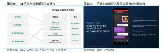 侧AI产业链投资前景m6米乐中信建投：端(图9)