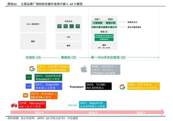 侧AI产业链投资前景m6米乐中信建投：端(图10)