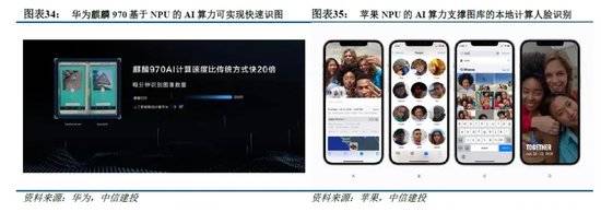 侧AI产业链投资前景m6米乐中信建投：端(图11)