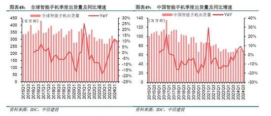 侧AI产业链投资前景m6米乐中信建投：端(图12)