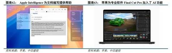 侧AI产业链投资前景m6米乐中信建投：端(图13)