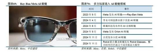 侧AI产业链投资前景m6米乐中信建投：端(图18)