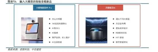 侧AI产业链投资前景m6米乐中信建投：端(图22)
