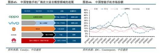 侧AI产业链投资前景m6米乐中信建投：端(图23)