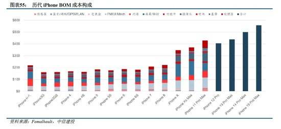 侧AI产业链投资前景m6米乐中信建投：端(图24)