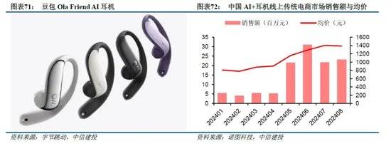侧AI产业链投资前景m6米乐中信建投：端(图25)